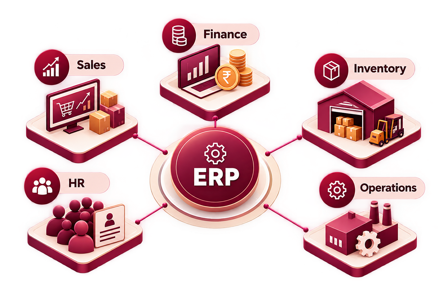 ERP Development preview