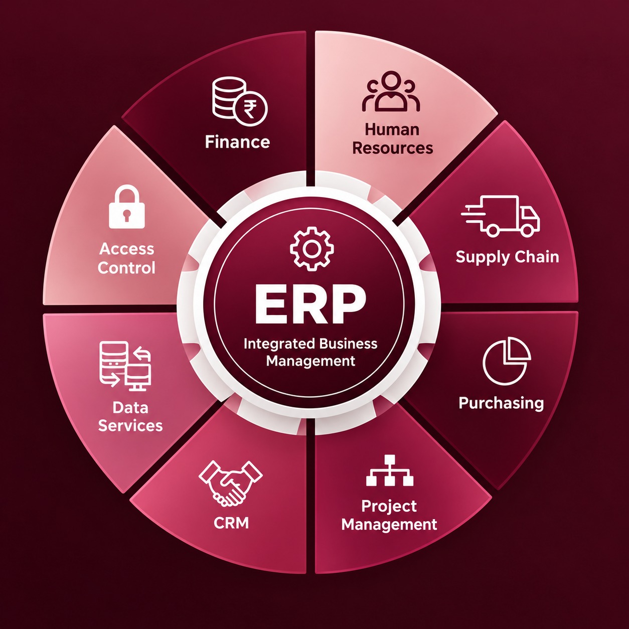 Build technology around the way your business works.